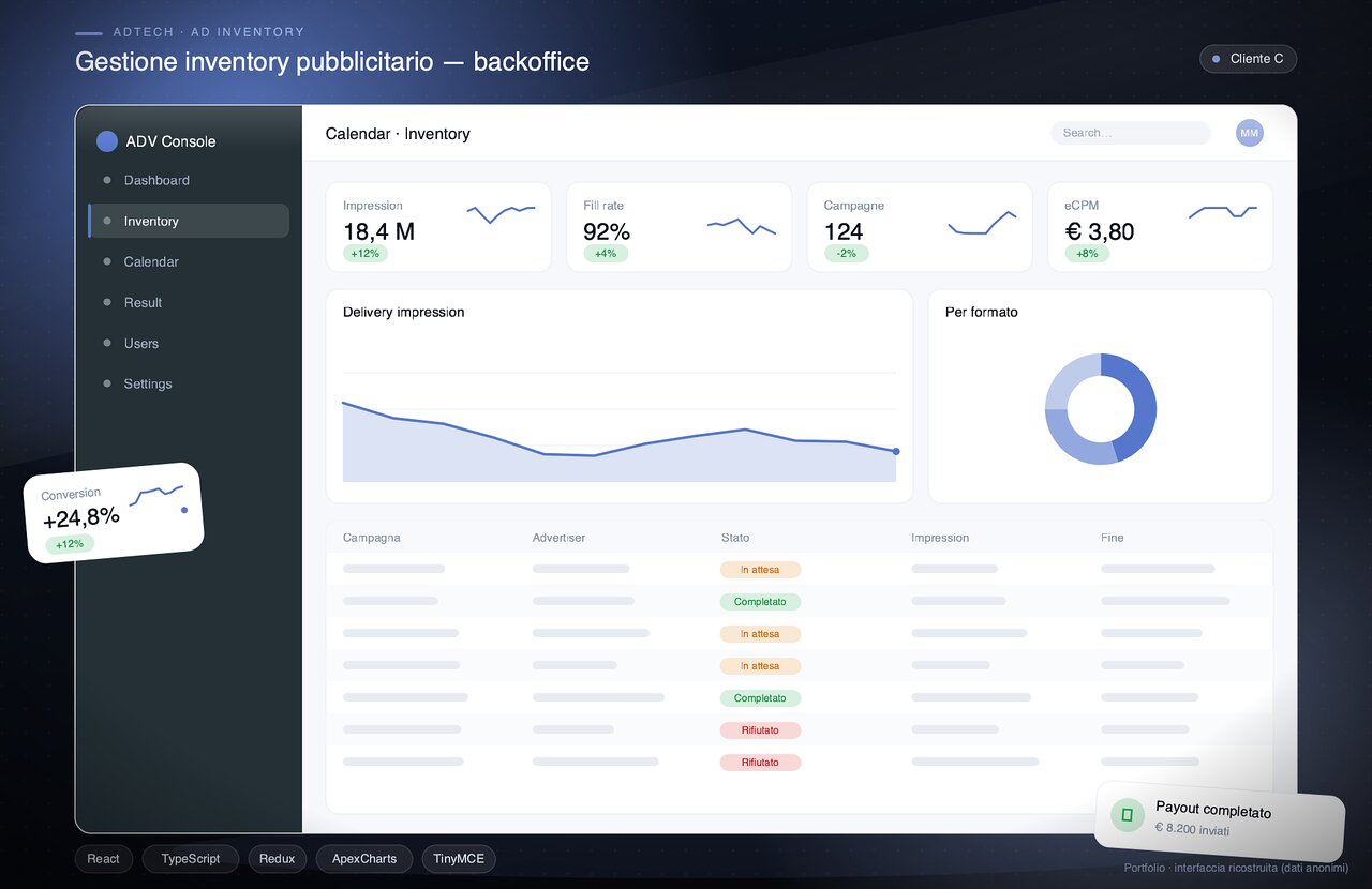 Gestionale di forecasting dell'inventory pubblicitario online per un gruppo editoriale primario nazionale - dashboard di disponibilita spazi adv